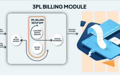 3 Reasons Why Provision WMS Has a Top-Tier 3PL Billing System